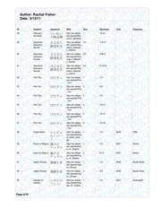 Page 4, Anime Library