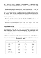 Page 3, 14 Yunizar, Jakoni dan Ali Jamil