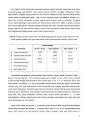 Page 4, 14 Yunizar, Jakoni dan Ali Jamil