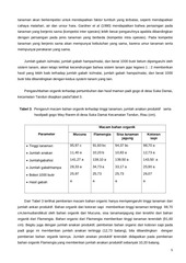 Page 5, 14 Yunizar, Jakoni dan Ali Jamil
