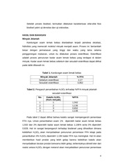 Page 4, 38 P.L. Gareso, P. Palalangan, Nurhayati, M. Litay, Salengke