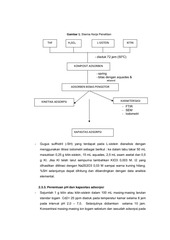 Page 4, 51 Tahirah Hasan, Yasnidar Yasir, Abd.Wahid Wahab