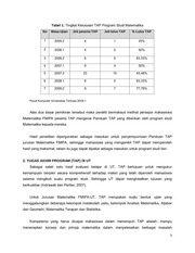 Page 3, 60 Tutisiana Silawati, Warsito, Atun Ismarwati