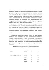Page 5, 61 Nurul Huda