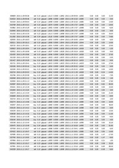 Page 2, Pipmate Robot