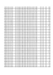 Page 3, Pipmate Robot
