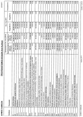 Page 3, Προυπολογισμός Δήμου Λαμιέων 2011