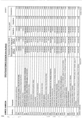 Page 4, Προυπολογισμός Δήμου Λαμιέων 2011