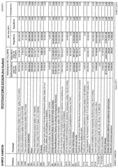 Page 5, Προυπολογισμός Δήμου Λαμιέων 2011