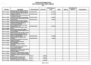 Page 2, Τεχνικό Πρόγραμμα 2011 Δήμου Λαμιέων