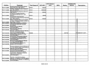 Page 3, Τεχνικό Πρόγραμμα 2011 Δήμου Λαμιέων