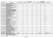 Page 4, Τεχνικό Πρόγραμμα 2011 Δήμου Λαμιέων