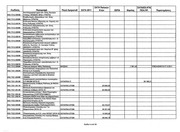 Page 5, Τεχνικό Πρόγραμμα 2011 Δήμου Λαμιέων