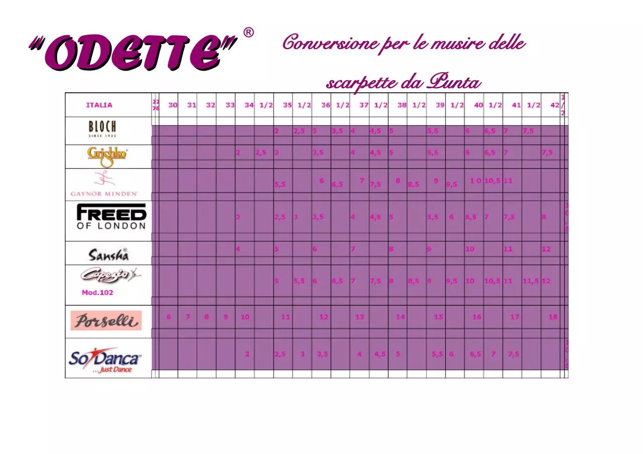 Page 1 of 1, conversione punte odette