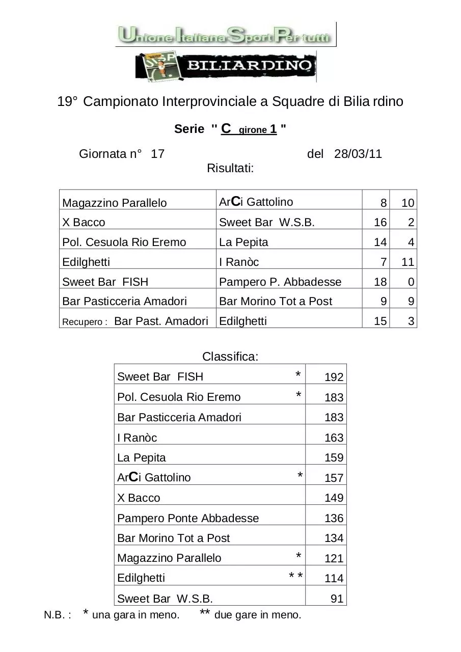 Page 4 of 5, Serie A B1 B2 C1 C2 17 giornata