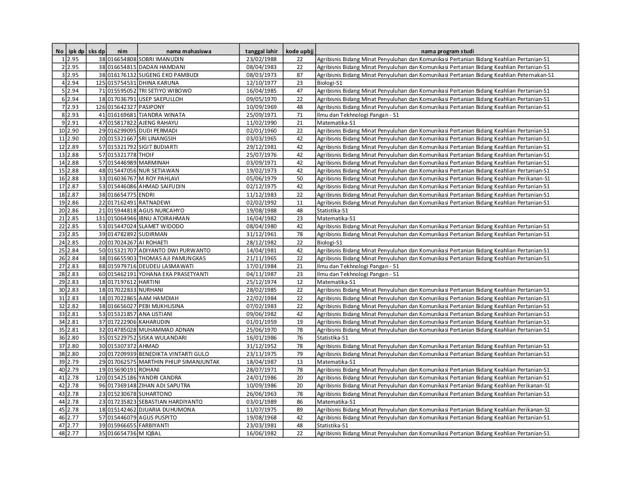 Page 1 of 3, Beasiswa BBM FMIPA 23 Maret 2011 tanpa alamat