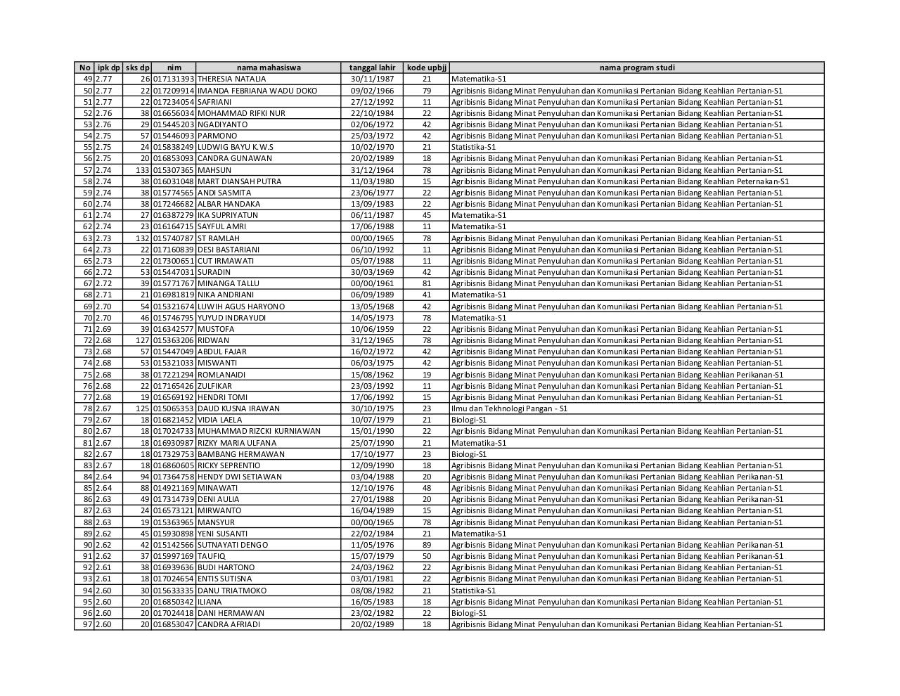 Document preview Beasiswa BBM FMIPA 23 Maret 2011 tanpa alamat.pdf - page 2/3