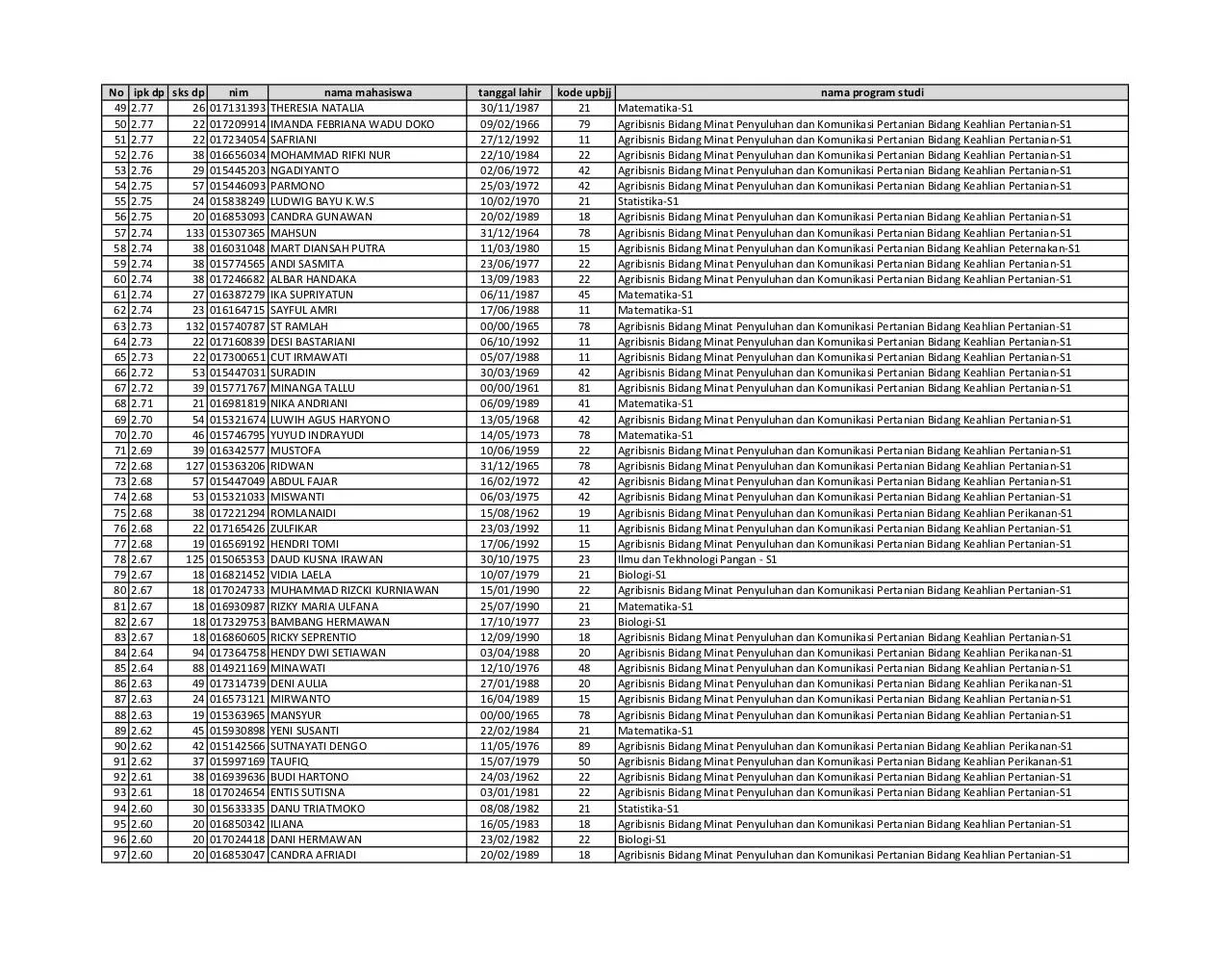 Page 2 of 3, Beasiswa BBM FMIPA 23 Maret 2011 tanpa alamat
