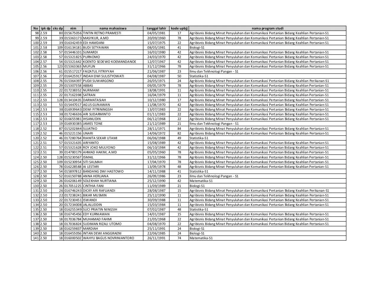 Page 3 of 3, Beasiswa BBM FMIPA 23 Maret 2011 tanpa alamat