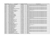 Page 3, Beasiswa BBM FMIPA 23 Maret 2011 tanpa alamat