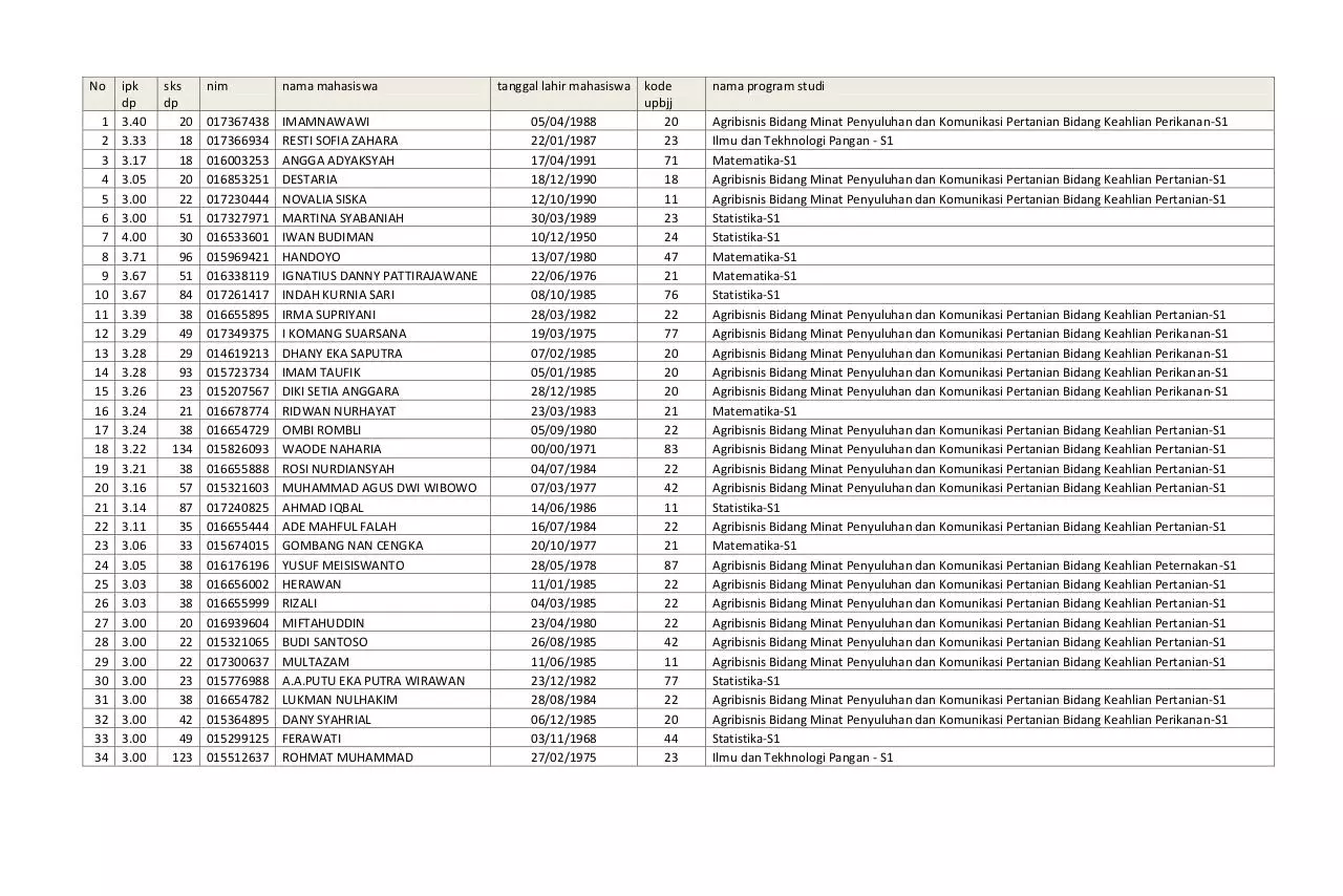 Page 1 of 1, Beasiswa PPA FMIPA 23 Maret 2011
