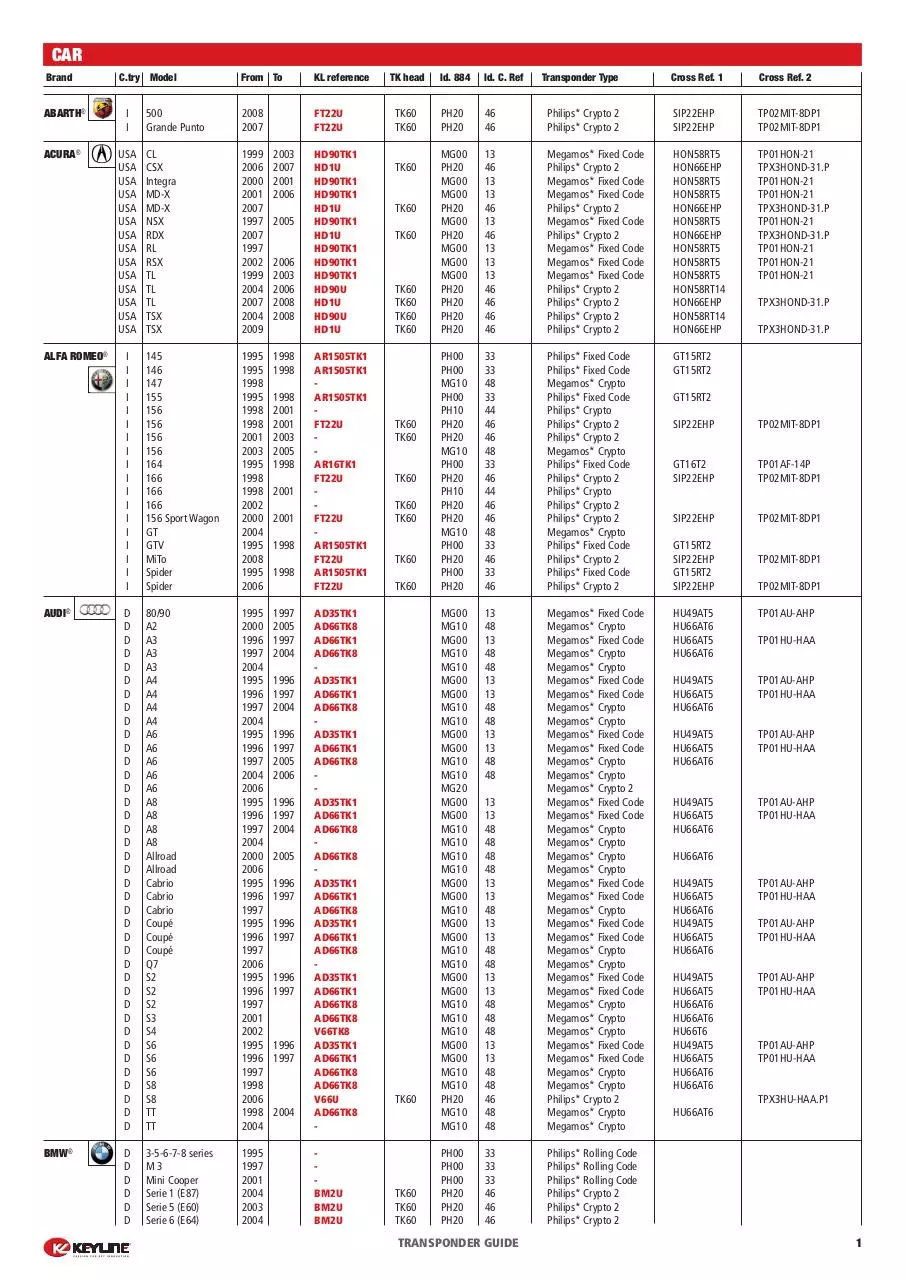 Page 3 of 24, Katalog kluczy samochodowych i transponderów