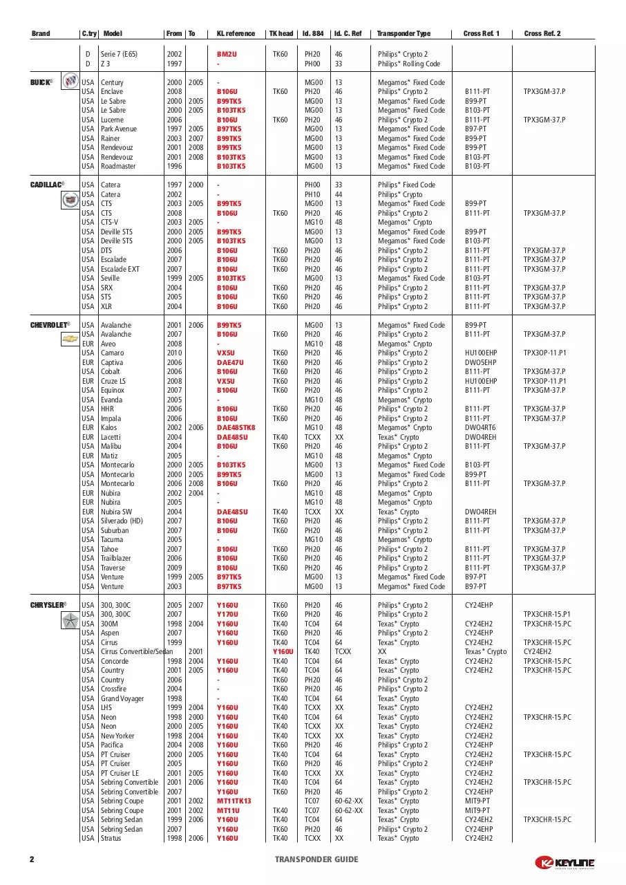 Page 4 of 24, Katalog kluczy samochodowych i transponderów