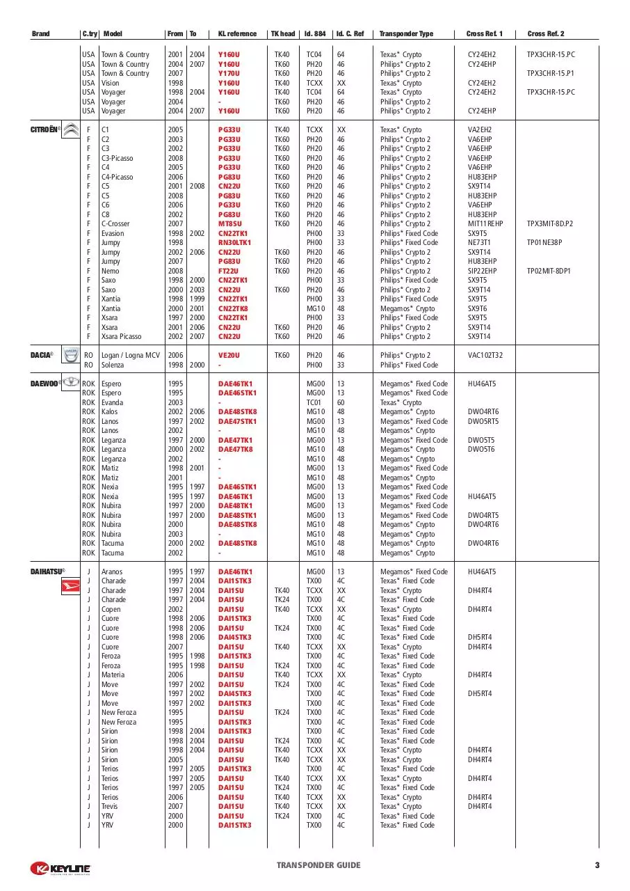 Page 5 of 24, Katalog kluczy samochodowych i transponderów