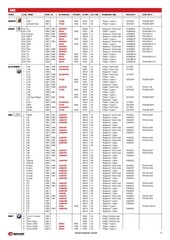Page 3, Katalog kluczy samochodowych i transponderów