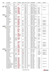 Page 4, Katalog kluczy samochodowych i transponderów