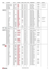 Page 5, Katalog kluczy samochodowych i transponderów