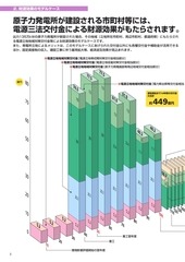 Page 4, 電源立地地域対策交付金・補助金制度
