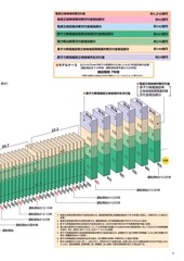 Page 5, 電源立地地域対策交付金・補助金制度