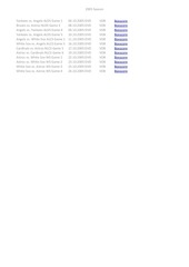 Page 3, Sports Collection