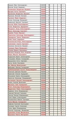 Page 2, ИСП Результаты Первый курс