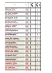 Page 1, ИСП Результаты Первый курс