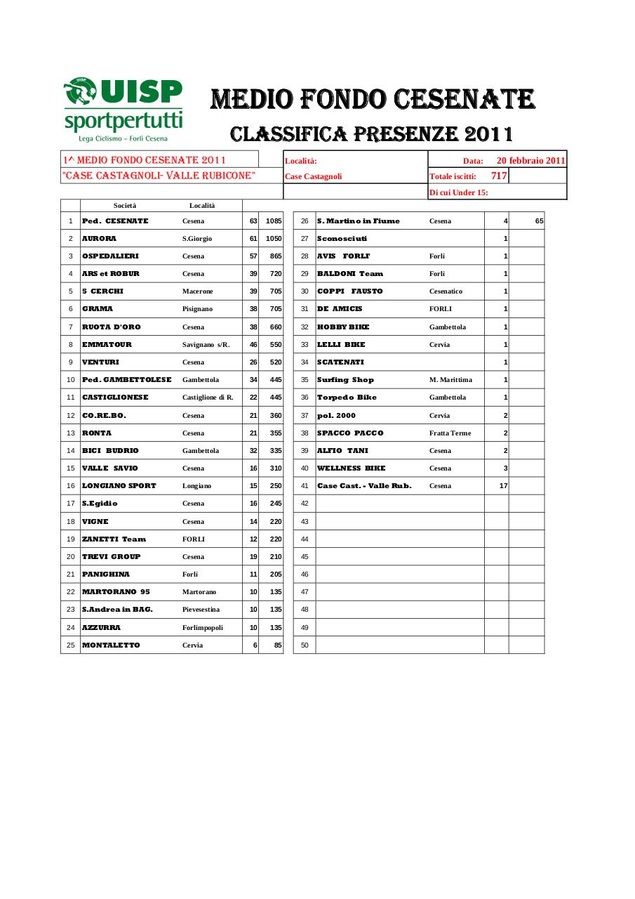 Document preview CLASSIFICA_20-02-2011_MF_Cesenati_'11.pdf - page 1/1