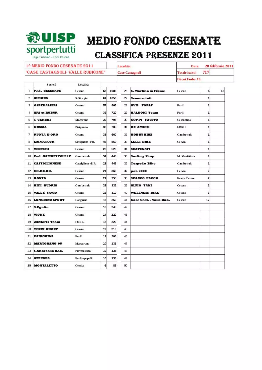 Page 1 of 1, CLASSIFICA 20 02 2011 MF Cesenati '11