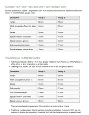 Page 2, displayofnumberplates