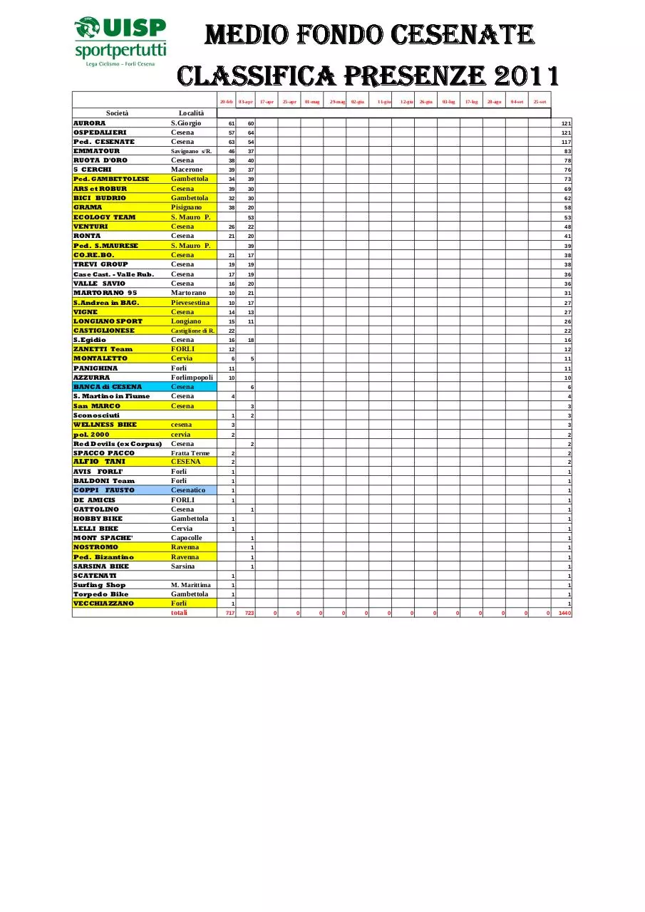 Page 1 of 1, Z Classifica società M.F. 2011