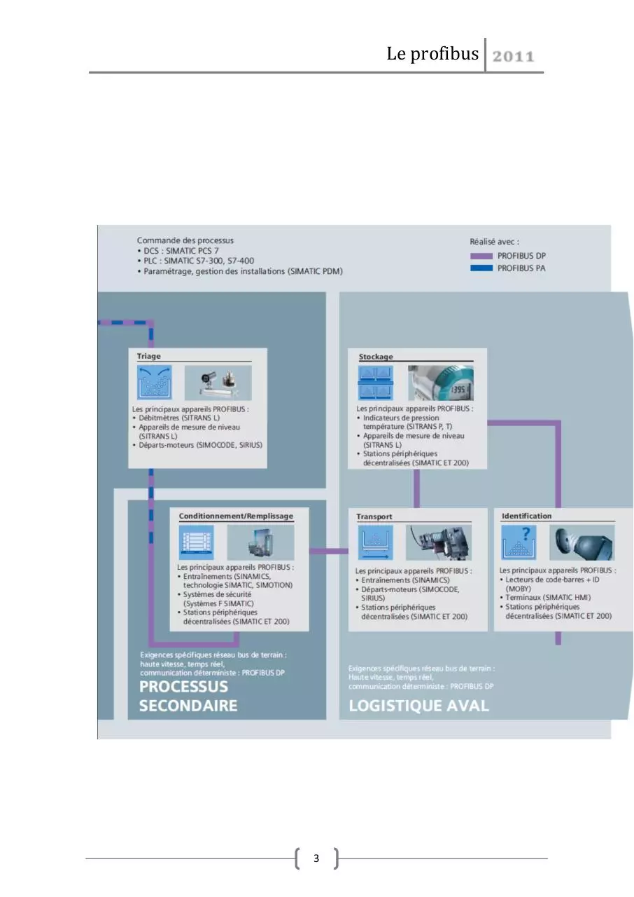 Page 4 of 29, le profibus2011
