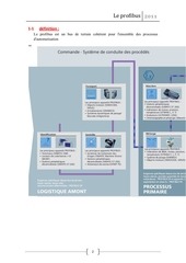 Page 3, le profibus2011