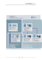 Page 4, le profibus2011
