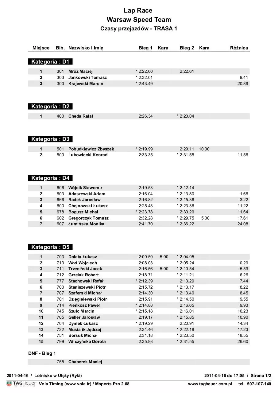 Page 1 of 2, Eliminacje Trasa 1