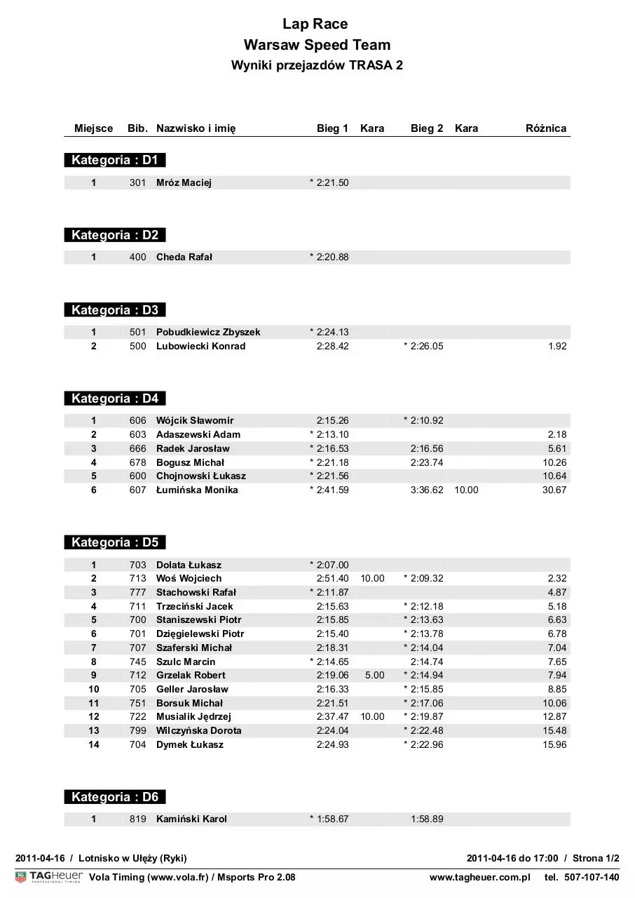 Page 1 of 2, Eliminacje Trasa 2