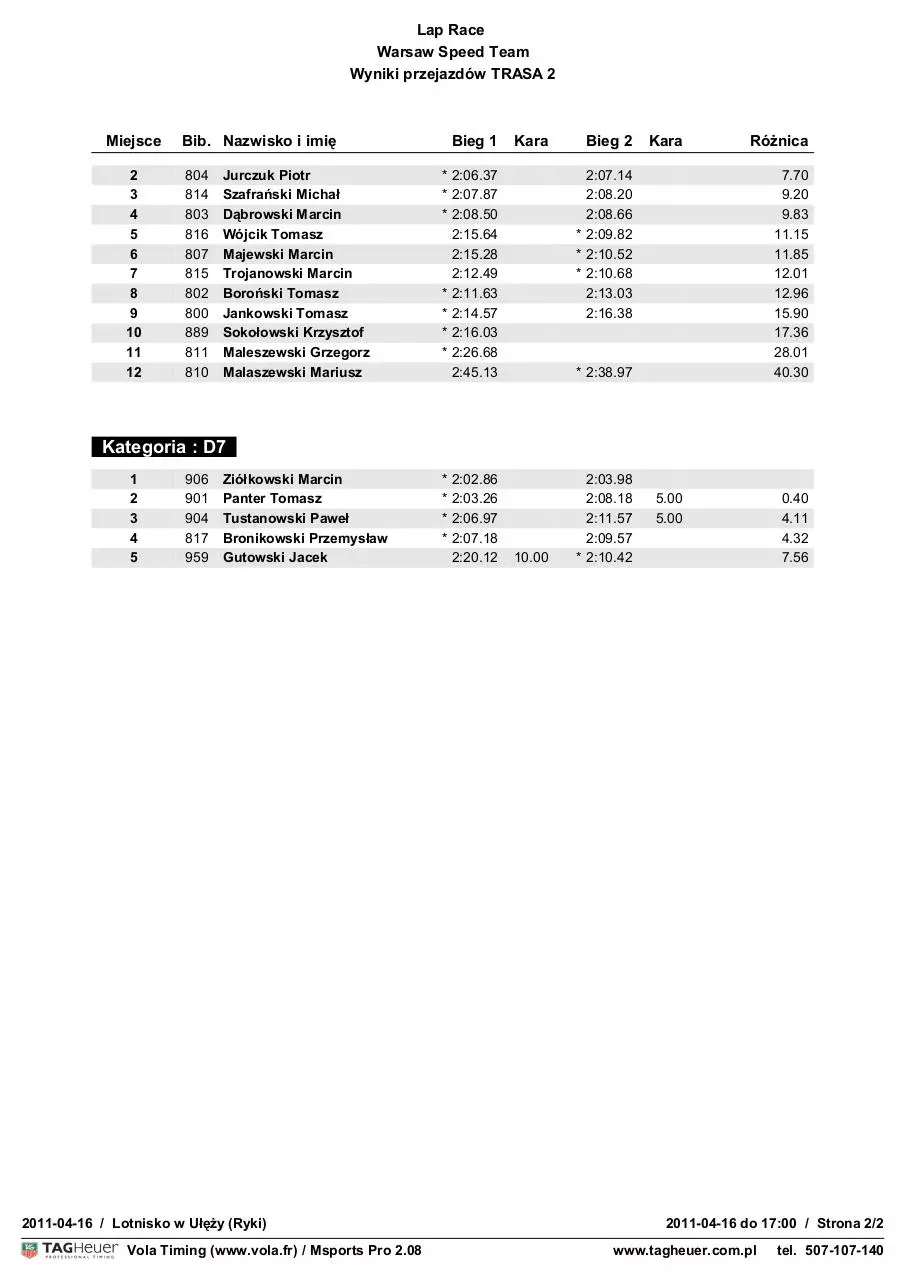 Page 2 of 2, Eliminacje Trasa 2