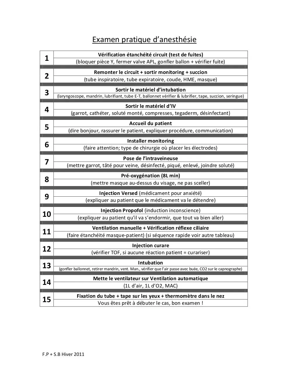 Page 1 of 2, exampratiqueanesthesiesynthesefpsam