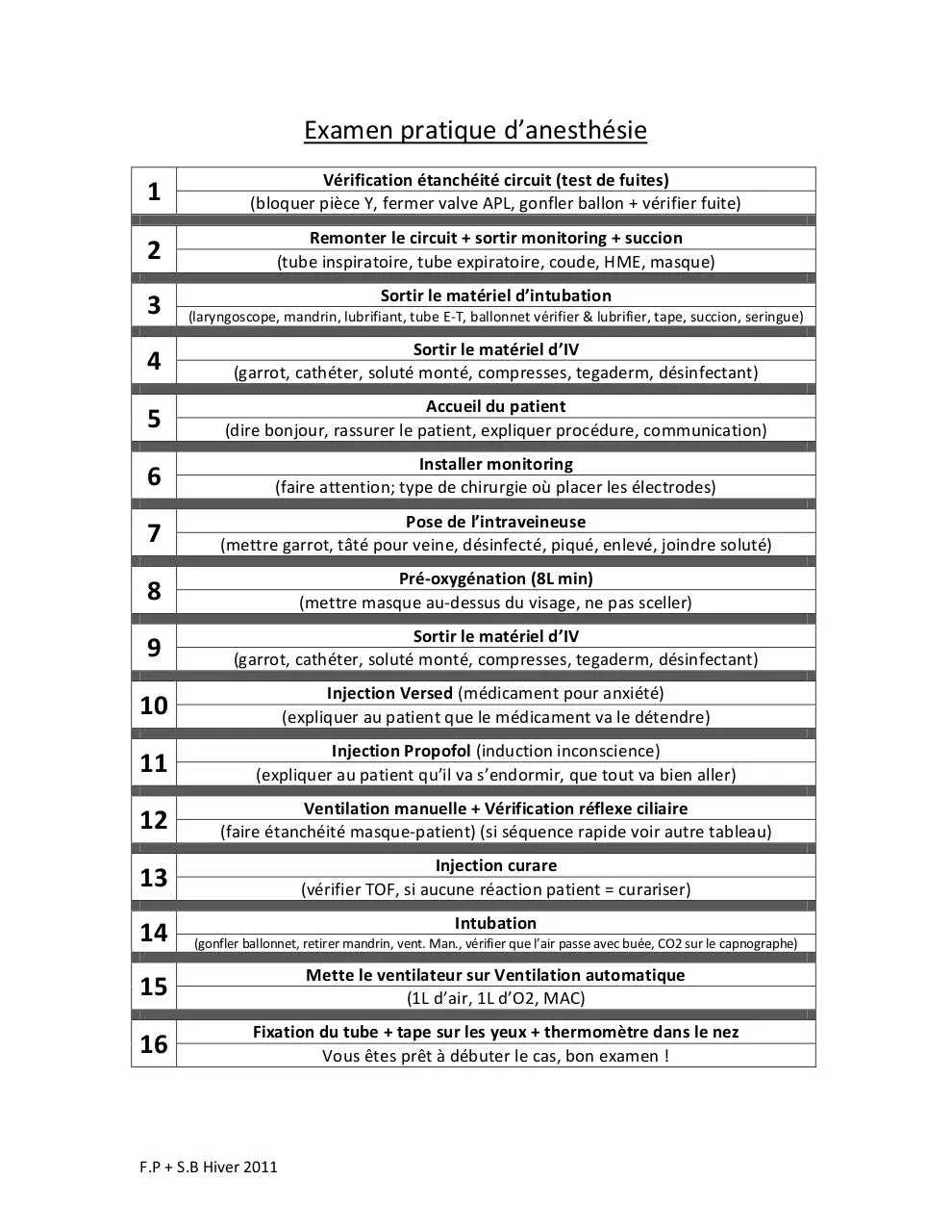 Page 1 of 2, exampratiqueanesthesiesynthesefpsam