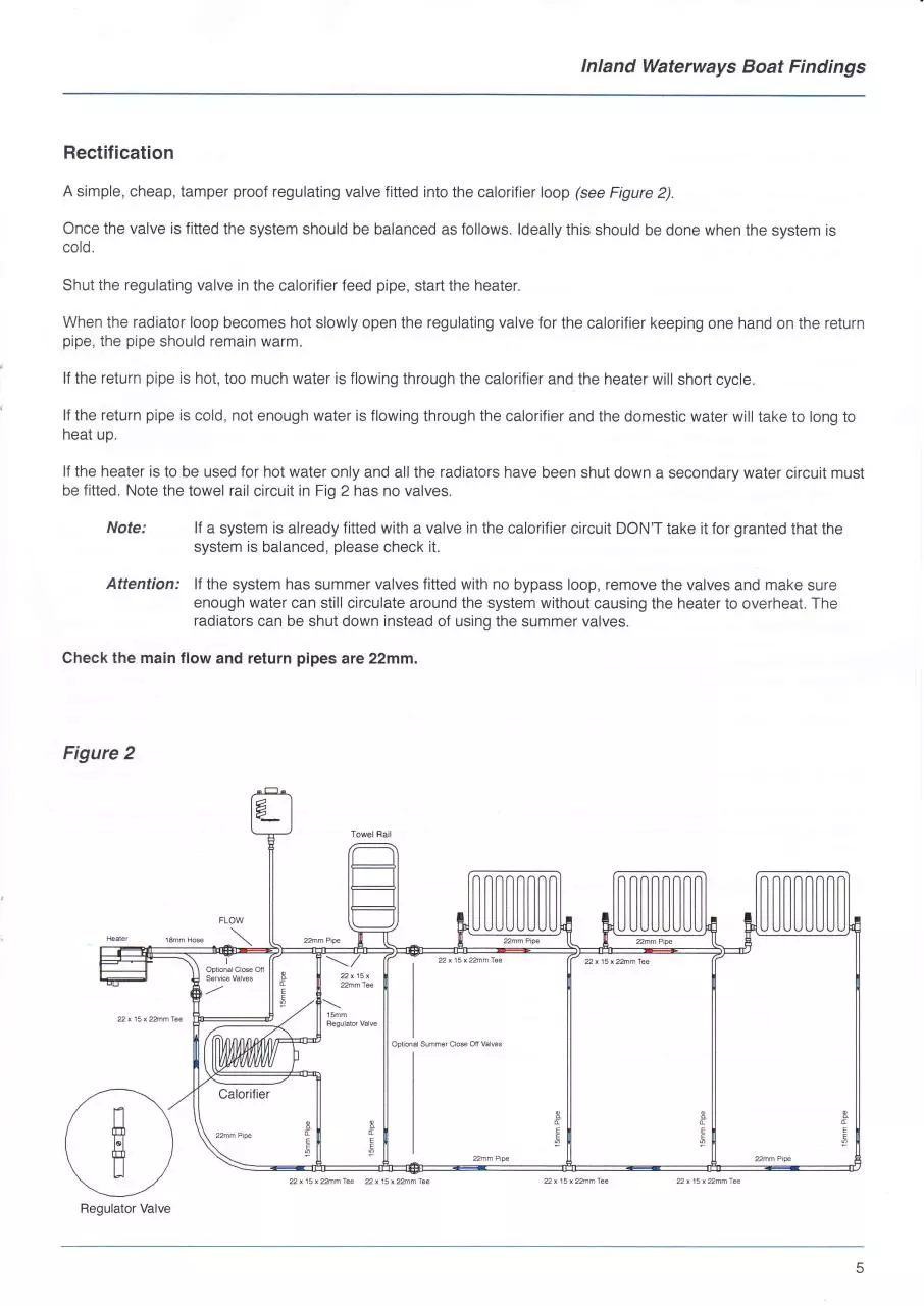 Page 4 of 8, Technical Bulletin Number 281