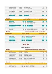 Page 2, 4^ PROVA GPM CERNUSCO SN